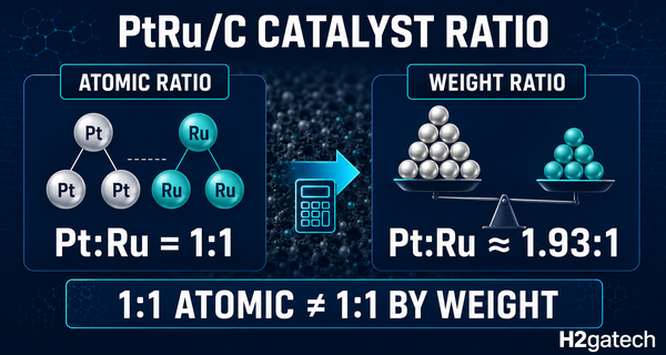 PtRu/C Catalyst Ratio: Atomic vs Weight Ratio